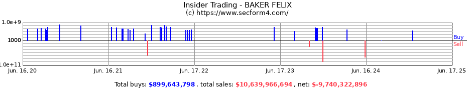 Insider Trading Transactions for BAKER FELIX