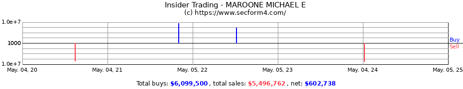 Insider Trading Transactions for MAROONE MICHAEL E