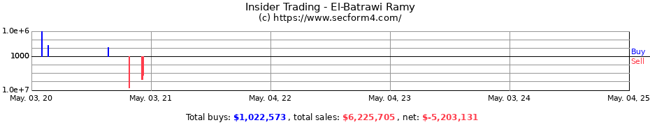 Insider Trading Transactions for El-Batrawi Ramy