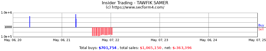 Insider Trading Transactions for TAWFIK SAMER