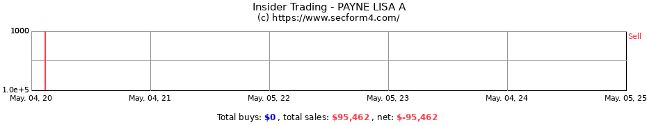 Insider Trading Transactions for PAYNE LISA A