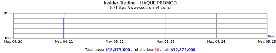 Insider Trading Transactions for HAQUE PROMOD