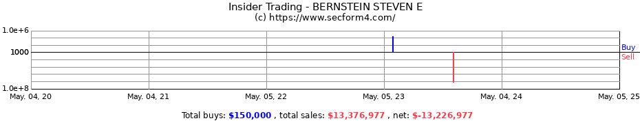 Insider Trading Transactions for BERNSTEIN STEVEN E
