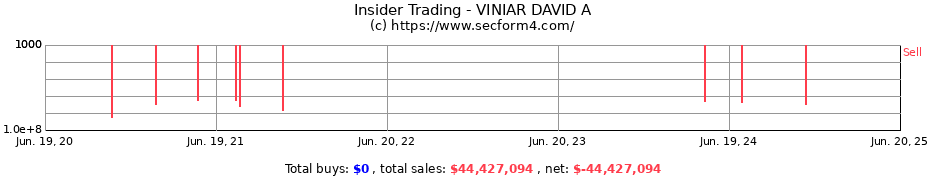 Insider Trading Transactions for VINIAR DAVID A