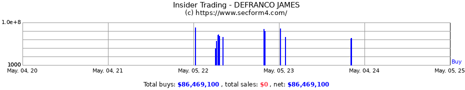 Insider Trading Transactions for DEFRANCO JAMES