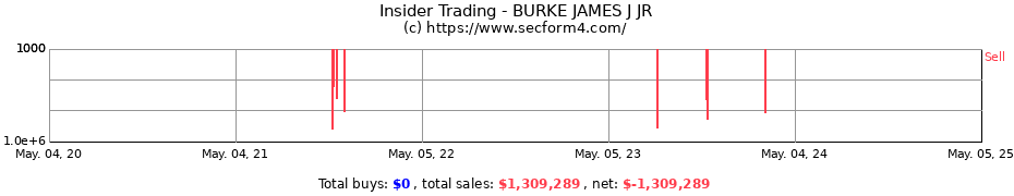 Insider Trading Transactions for BURKE JAMES J JR