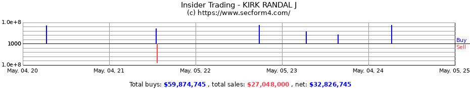 Insider Trading Transactions for KIRK RANDAL J
