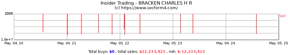 Insider Trading Transactions for BRACKEN CHARLES H R