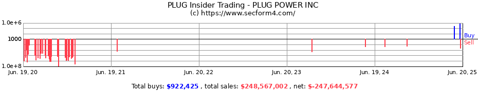 Insider Trading Transactions for PLUG POWER INC