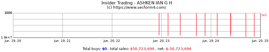 Insider Trading Transactions for ASHKEN IAN G H