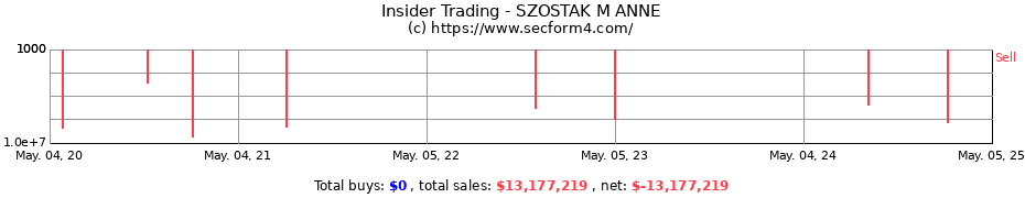 Insider Trading Transactions for SZOSTAK M ANNE