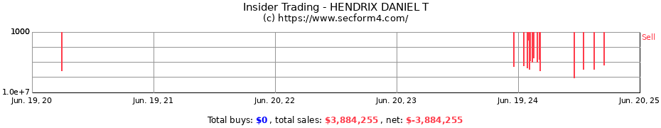 Insider Trading Transactions for HENDRIX DANIEL T
