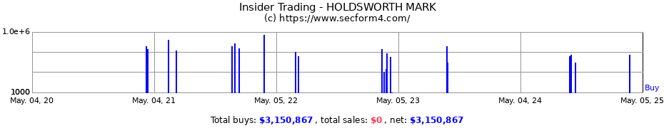 Insider Trading Transactions for Holdsworth Mark Keith