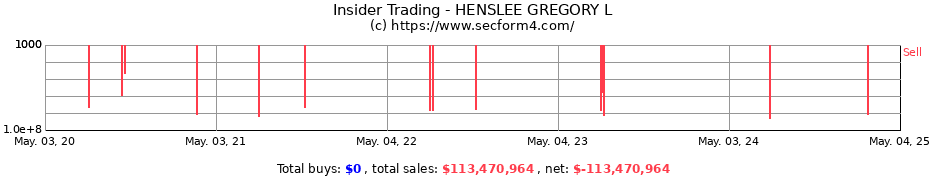 Insider Trading Transactions for HENSLEE GREGORY L