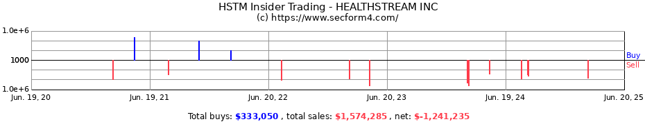 Insider Trading Transactions for HEALTHSTREAM INC
