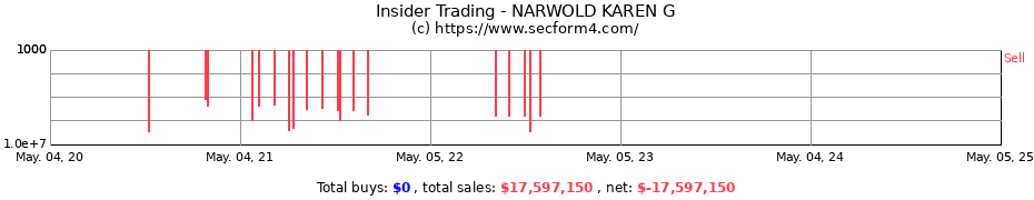 Insider Trading Transactions for NARWOLD KAREN G