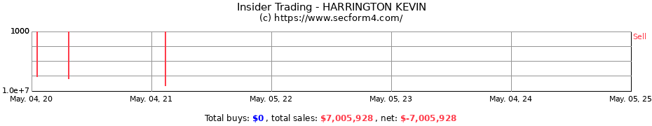 Insider Trading Transactions for HARRINGTON KEVIN