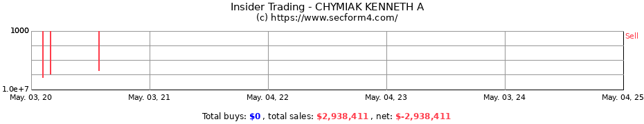 Insider Trading Transactions for CHYMIAK KENNETH A