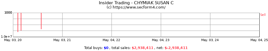 Insider Trading Transactions for CHYMIAK SUSAN C