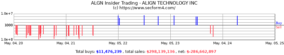 Insider Trading Transactions for ALIGN TECHNOLOGY INC