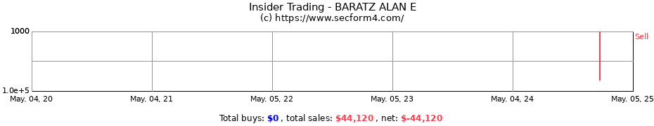 Insider Trading Transactions for BARATZ ALAN E
