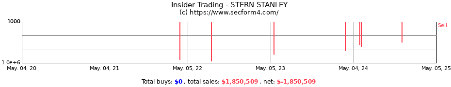 Insider Trading Transactions for STERN STANLEY
