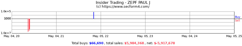 Insider Trading Transactions for ZEPF PAUL J