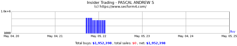 Insider Trading Transactions for PASCAL ANDREW S