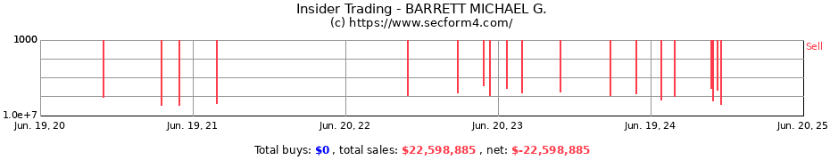 Insider Trading Transactions for BARRETT MICHAEL G.