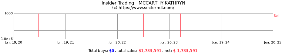 Insider Trading Transactions for MCCARTHY KATHRYN