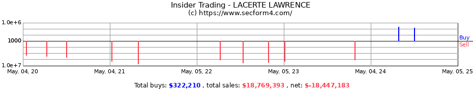 Insider Trading Transactions for LACERTE LAWRENCE