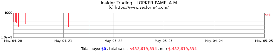 Insider Trading Transactions for LOPKER PAMELA M