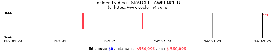 Insider Trading Transactions for SKATOFF LAWRENCE B