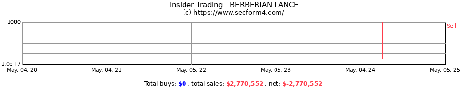 Insider Trading Transactions for BERBERIAN LANCE