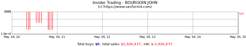 Insider Trading Transactions for BOURGOIN JOHN