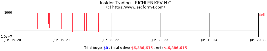Insider Trading Transactions for EICHLER KEVIN C