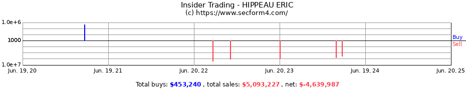 Insider Trading Transactions for HIPPEAU ERIC