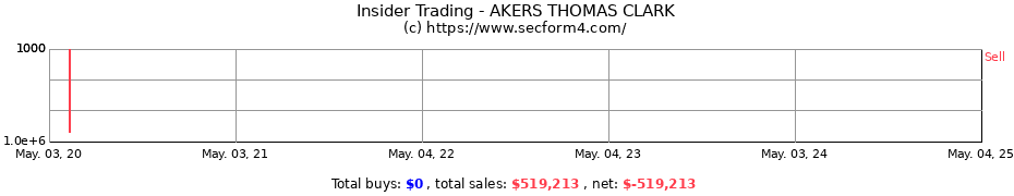 Insider Trading Transactions for AKERS THOMAS CLARK
