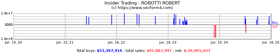 Insider Trading Transactions for ROBOTTI ROBERT