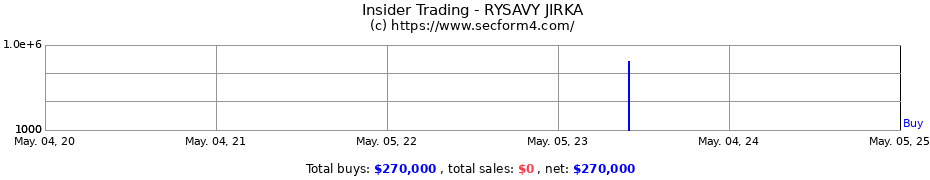 Insider Trading Transactions for RYSAVY JIRKA