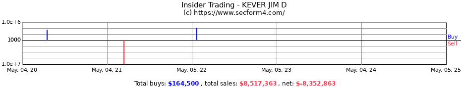 Insider Trading Transactions for KEVER JIM D