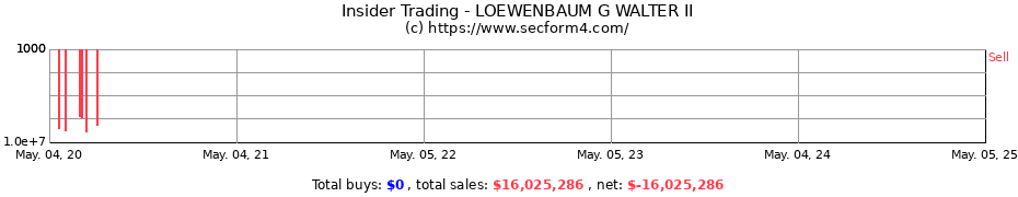 Insider Trading Transactions for LOEWENBAUM G WALTER II