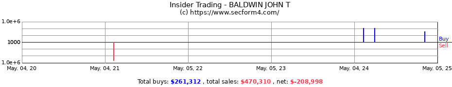 Insider Trading Transactions for BALDWIN JOHN T