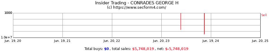 Insider Trading Transactions for CONRADES GEORGE H