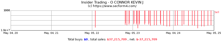 Insider Trading Transactions for O CONNOR KEVIN J
