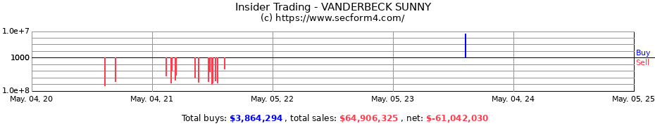 Insider Trading Transactions for VANDERBECK SUNNY
