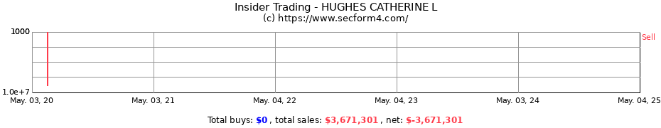 Insider Trading Transactions for HUGHES CATHERINE L