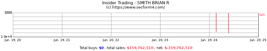 Insider Trading Transactions for SMITH BRIAN R