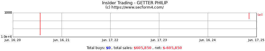 Insider Trading Transactions for GETTER PHILIP