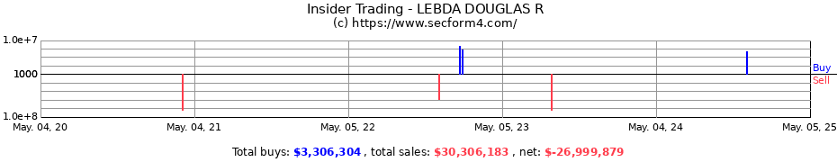 Insider Trading Transactions for LEBDA DOUGLAS R